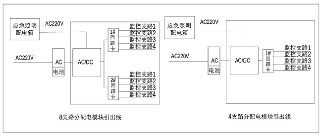 誉宜科技商城:www.ca88.cn 誉宜电子商务 邮箱: ic888@live.cn mkgent@live.cn 手机: +86-18666210788 韦先生 FAME YEAR- 深圳市誉宜科技有限公司(誉宜全球技术支持中心) 总机:(+86-755)83478005-0 MOB:+86-18666210788 韦先生 FAX: (+86-755)83478005-808 地址:深圳市福田区滨河大道朗晴馨洲大厦23楼FAME YEAR FAME YEAR-南宁市誉宜电子科技有限公司(亚太区营销展示