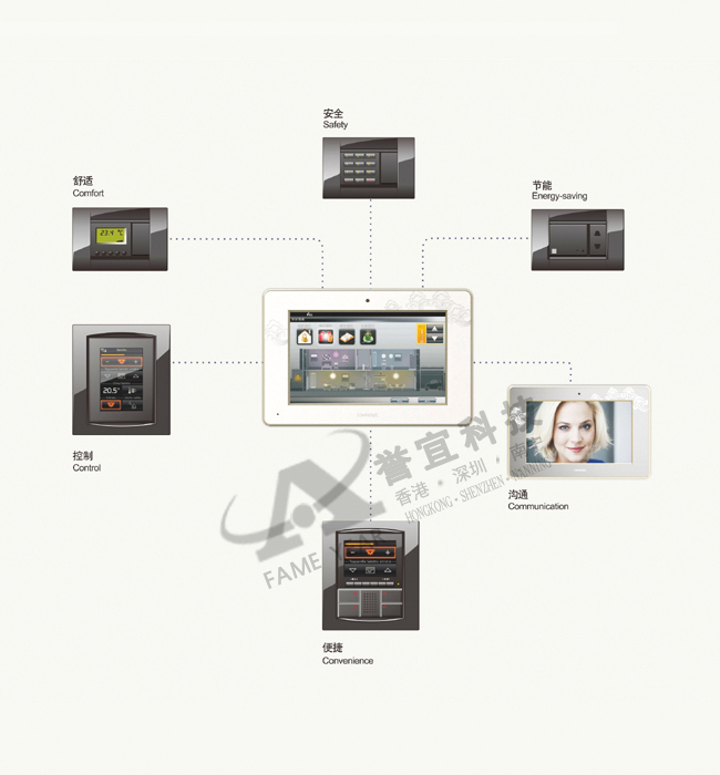 i·PANEL品牌源自美国,是一个在数字智能楼宇产品领域处于领先地位的国际品牌,通过完善的营销网络,产品行销全球多个国家。泛海三江为其在中国大陆的运营商,负责i·PANEL产品在中国市场的推广与服务。 作为作为KNX组织的会员单元,泛海三江正贯彻KNX可交互性和互操作性的理念,与i·PANEL一起,提供更多方便、安全、节能的产品和楼宇解决方案。 K3数字智能楼宇系统为i·PANEL品牌下专为中国高端住宅小区设计的智能楼宇系统,产品功能涵盖家居智能、